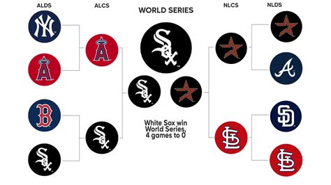2005 playoffs|2005 playoffs mlb.
